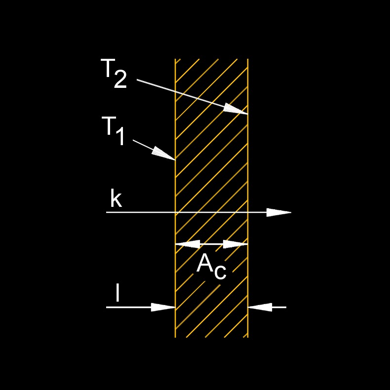 heat conduction plain wall 2