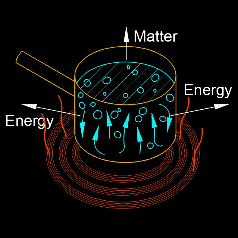 open system