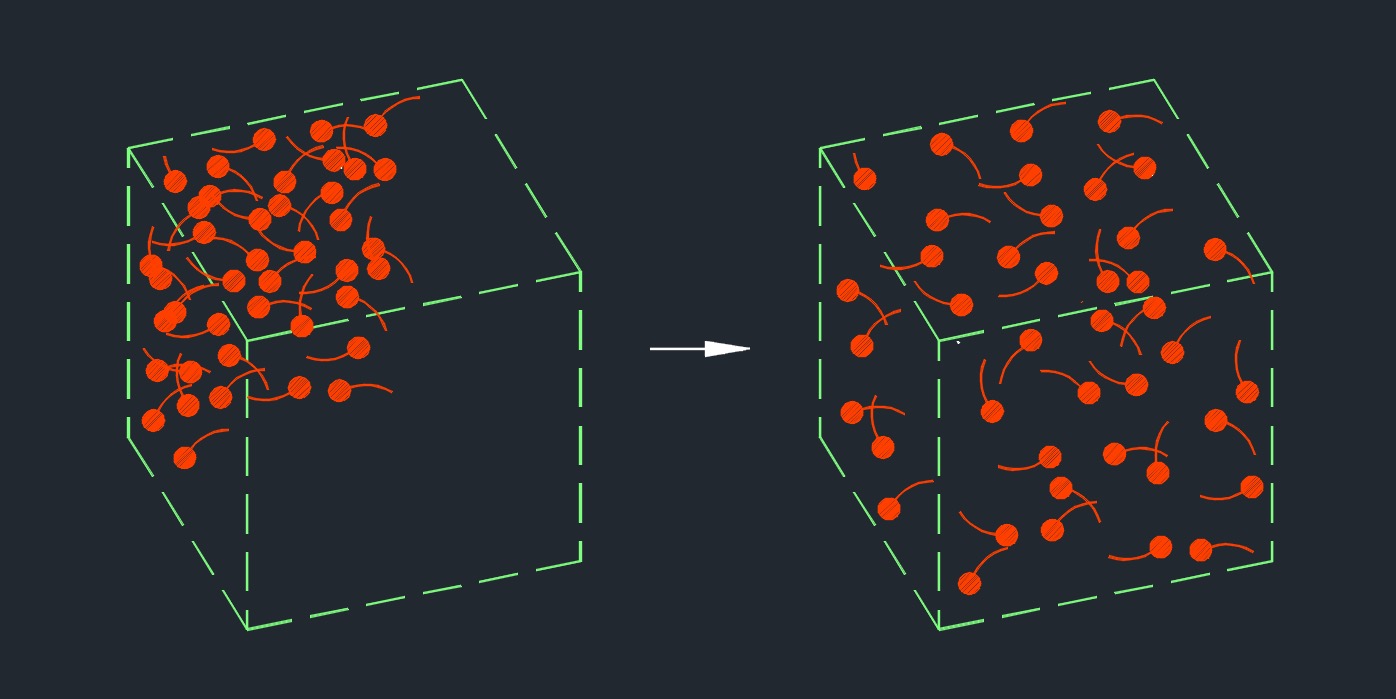 diffusion 1
