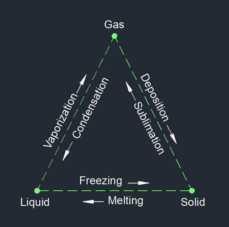 enthalpy of system