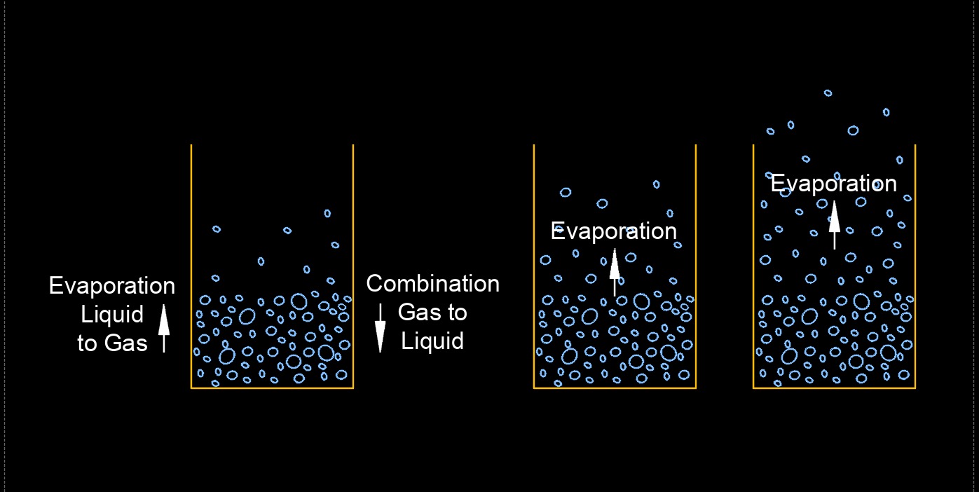 evaporation 1