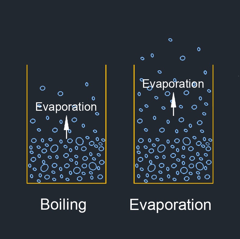 heat of vaporization 1