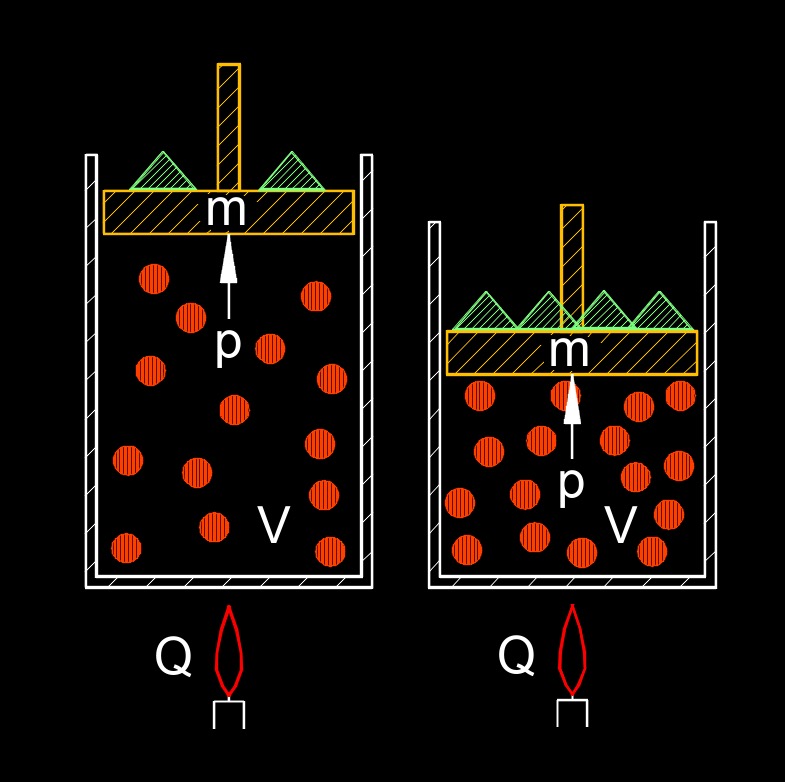 ideal gas law 1