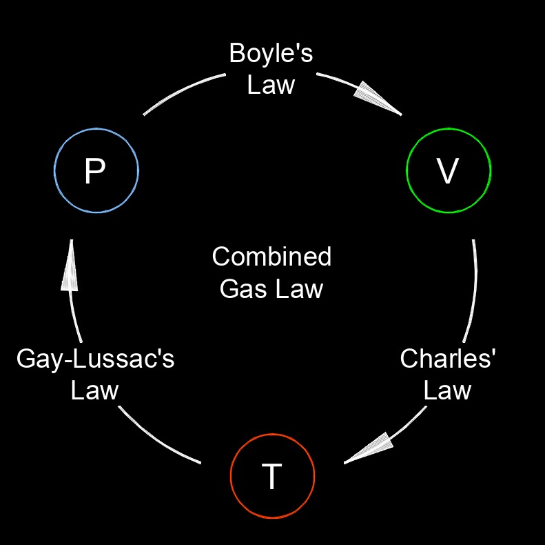 combined gas law 1