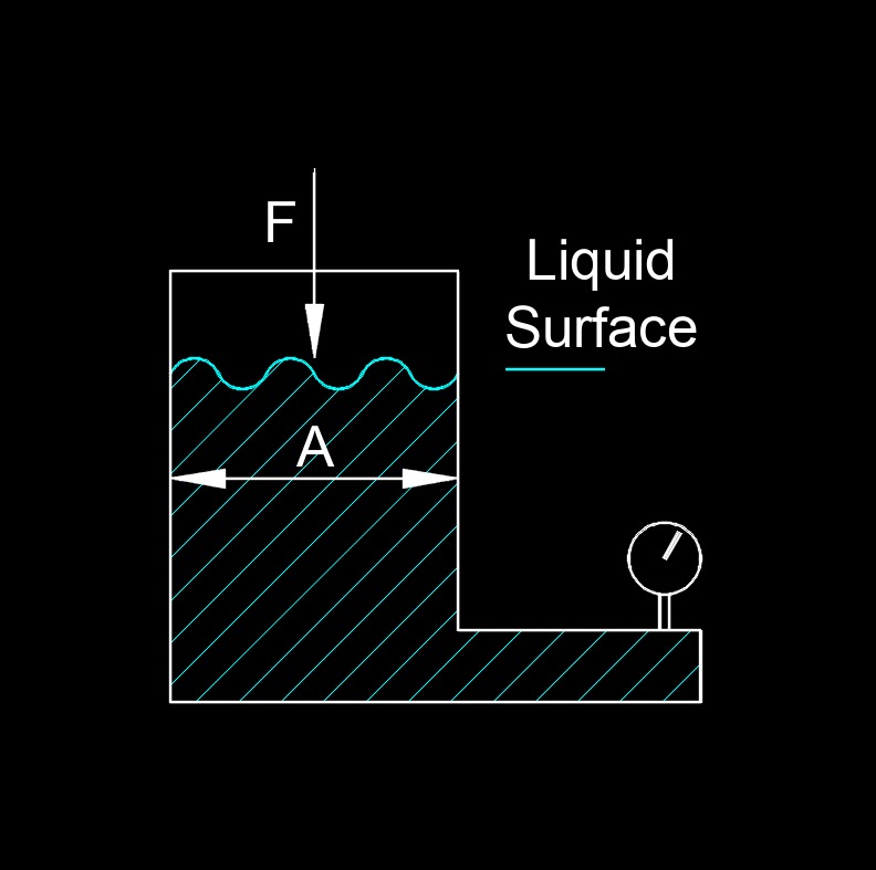 fluid pressure 1