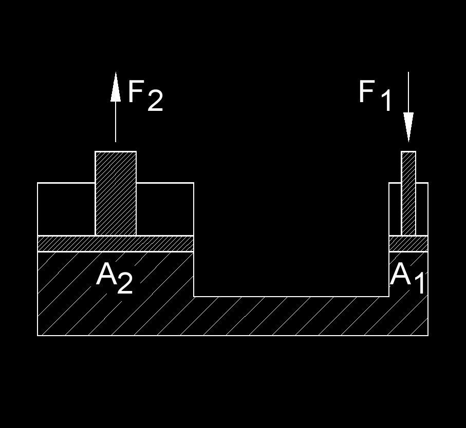 pascals law