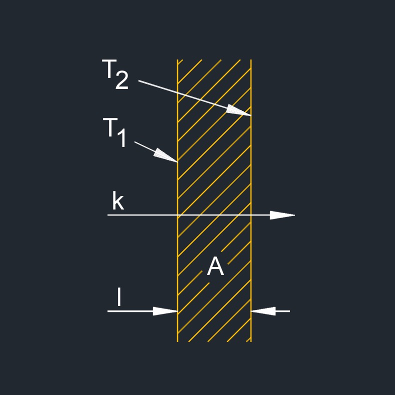 thermal conductivity 2