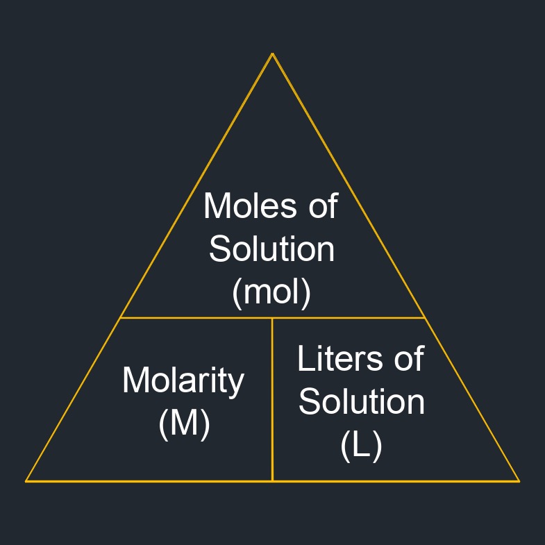 molatity 1