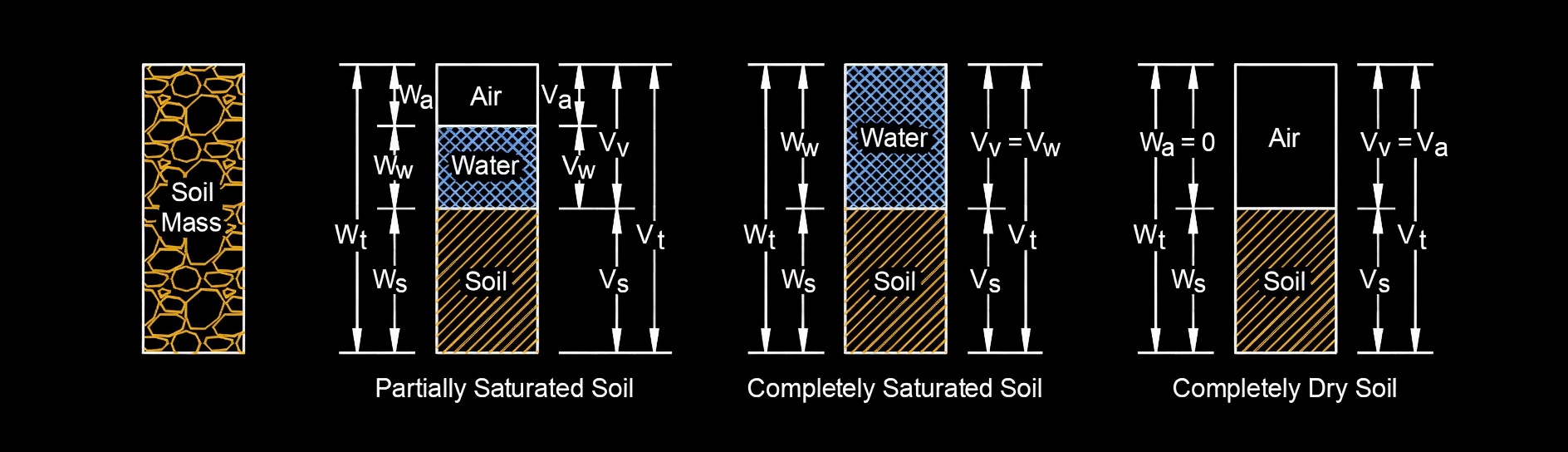 Geotechnical Engineering 1