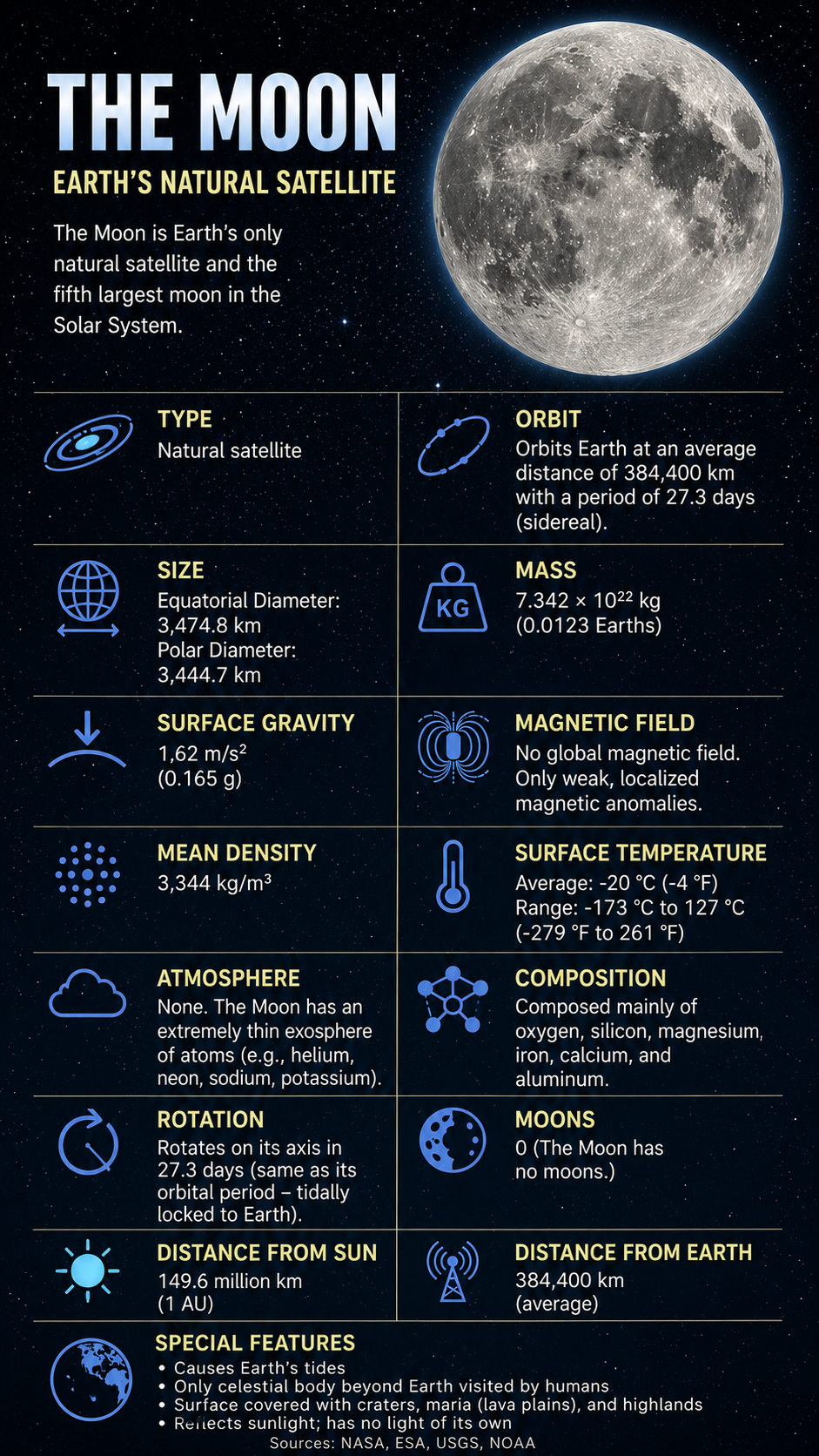 Earth Moon Facts Properties 3