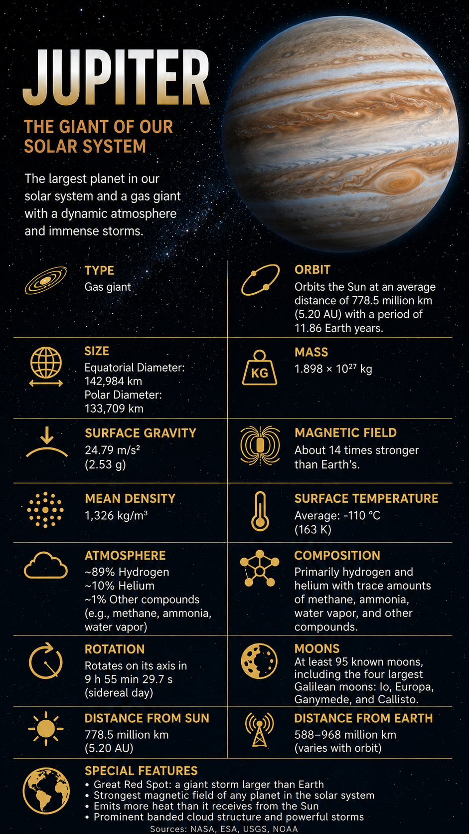 Jupiter Facts  Properties 2