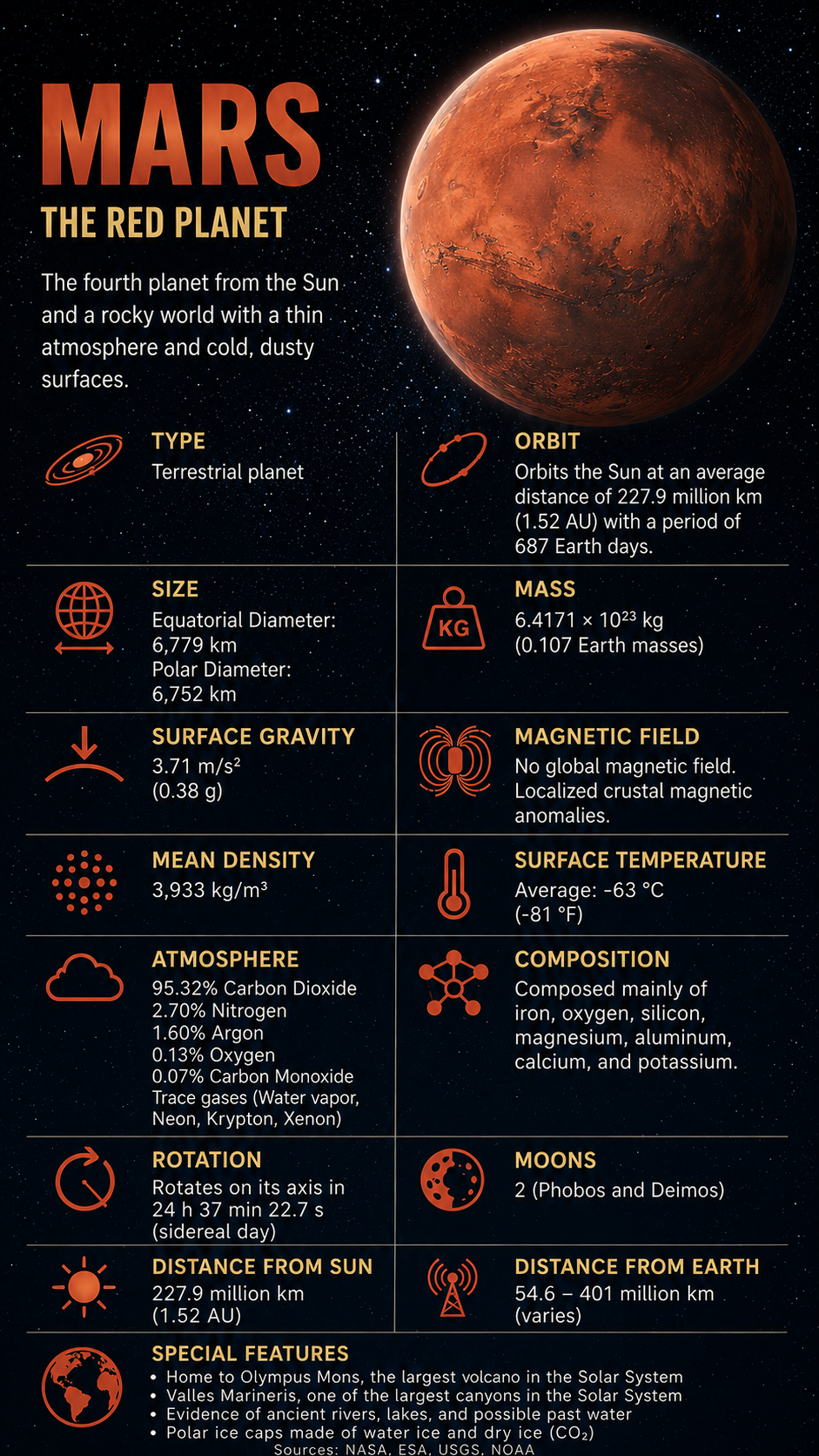 Mars Facts Properties 2