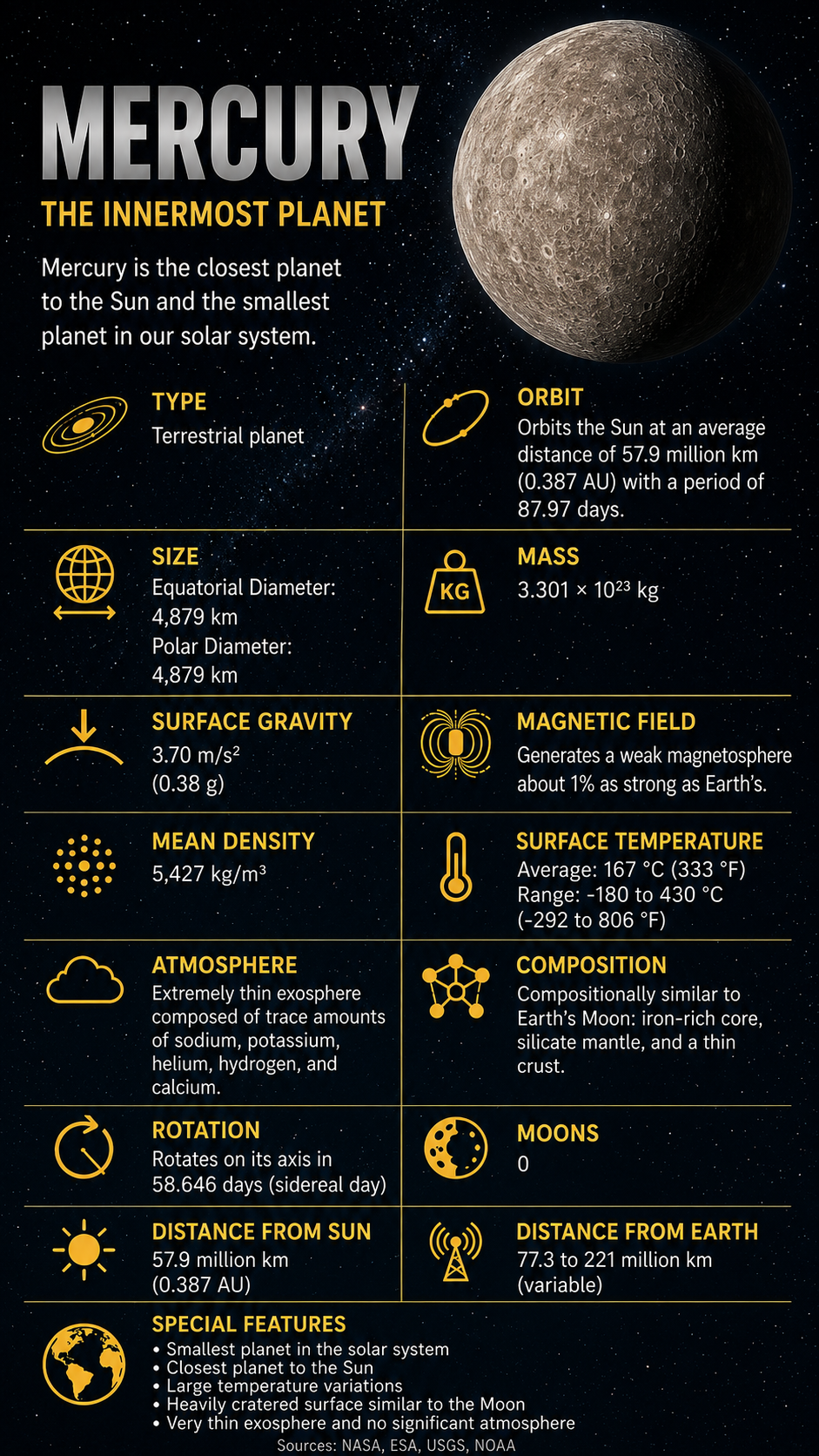 Mercury Facts  Properties 3