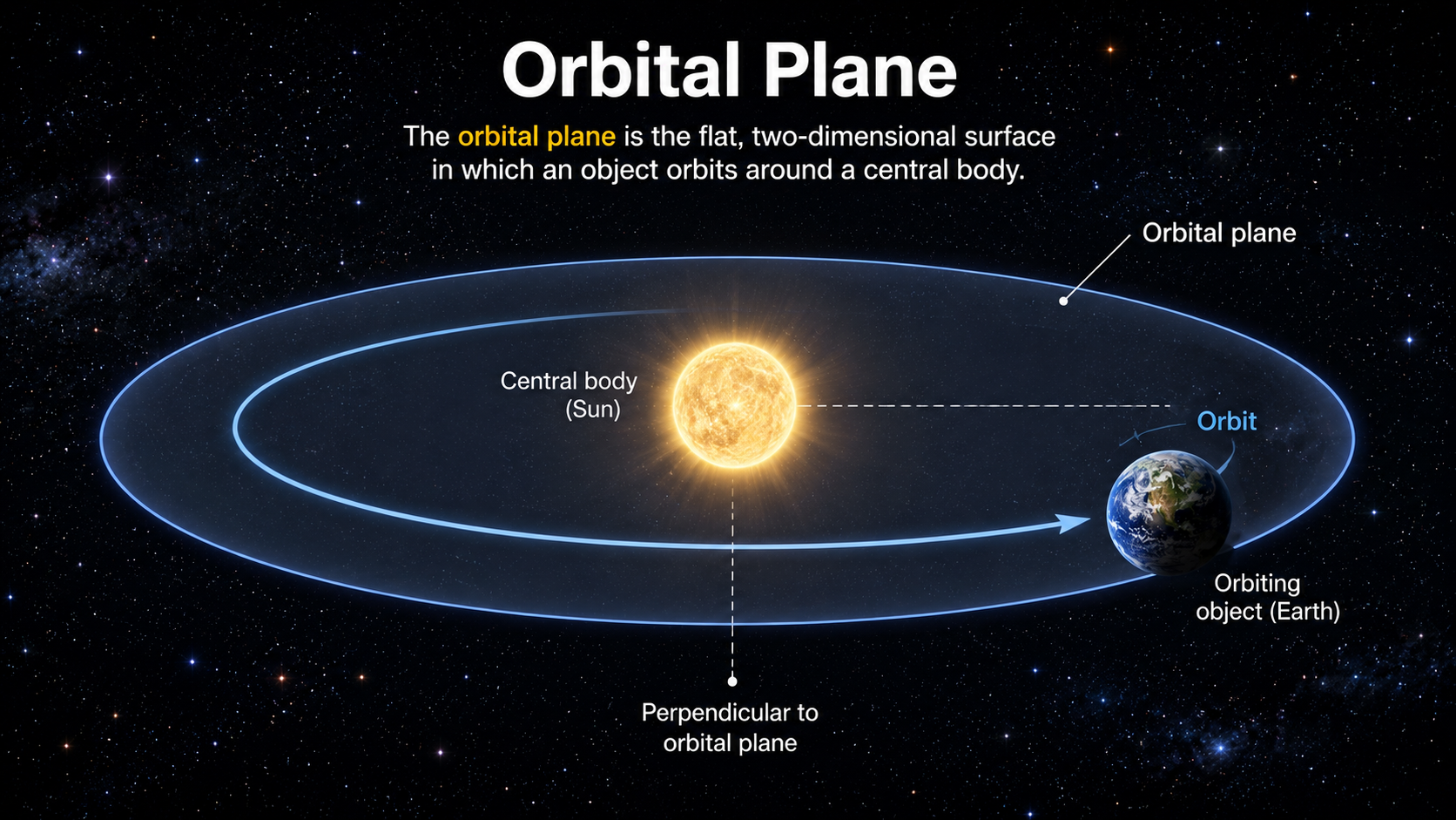 Orbital Plane 1