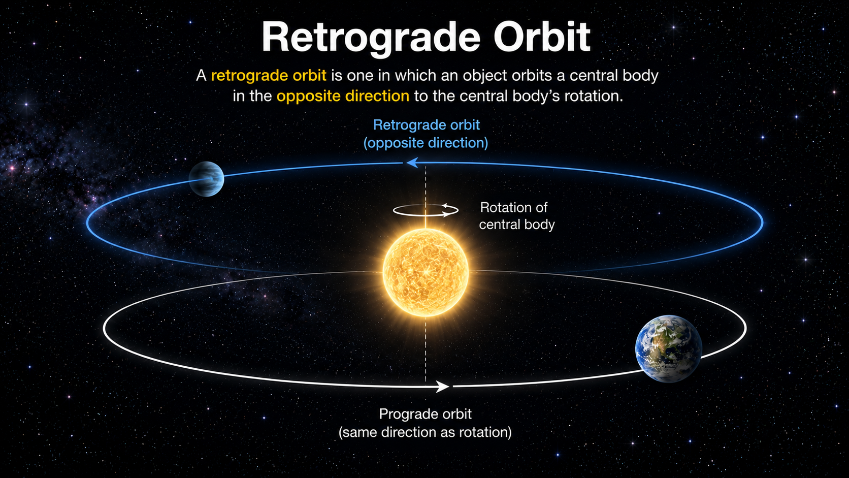 Retrograde Orbit 1