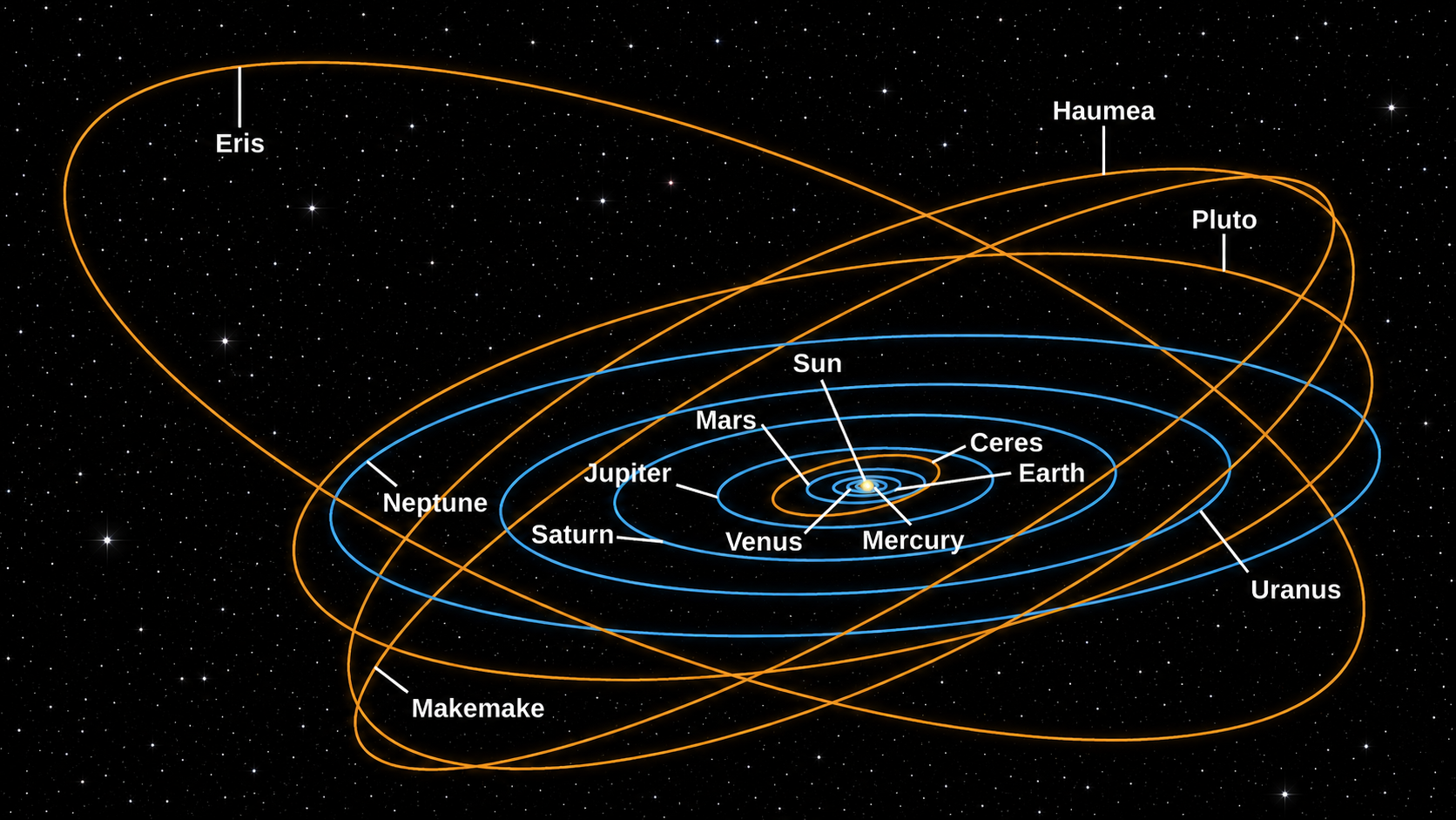 Solar System Planet Orbits 1