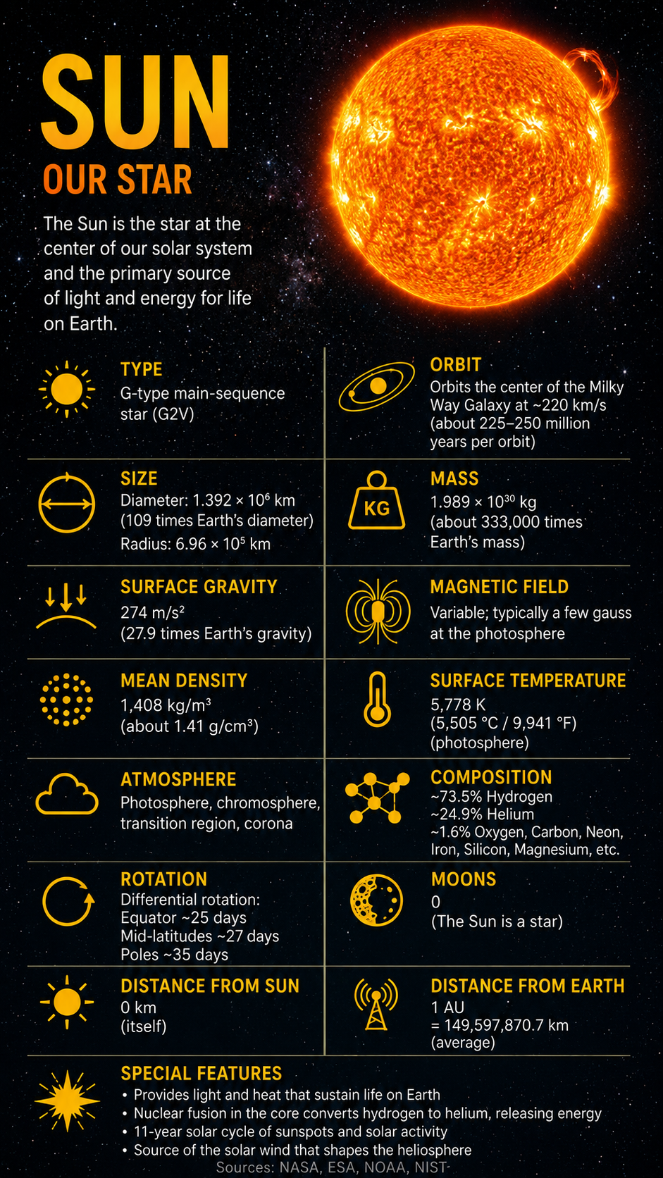 Sun Facts Properties 3