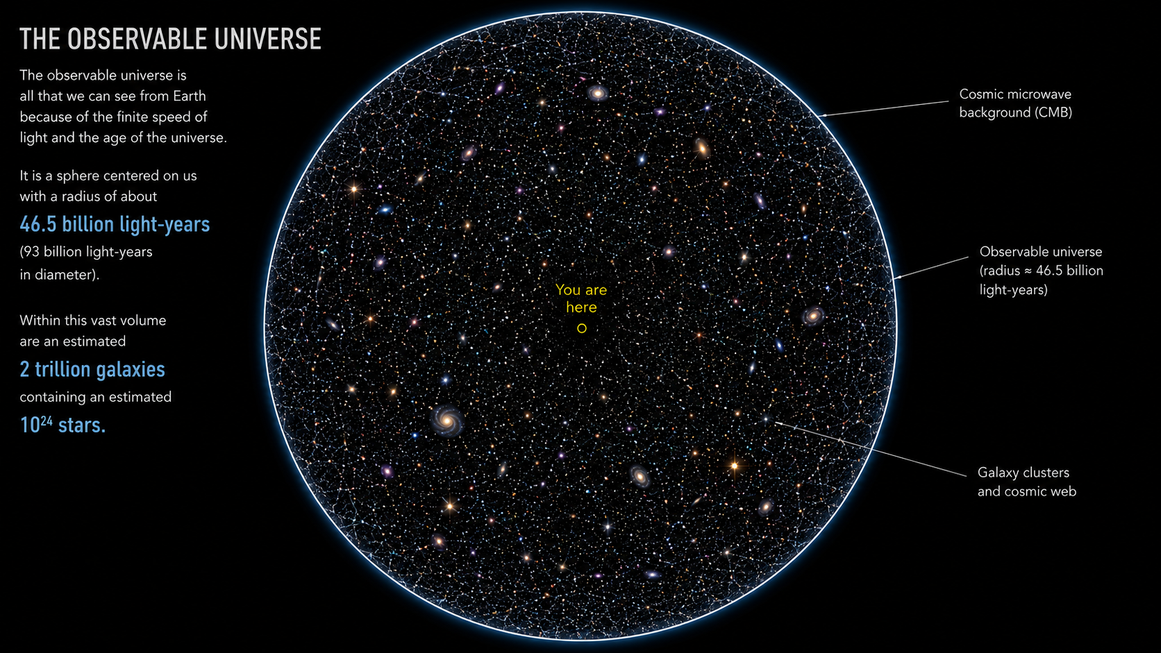 Universes Structure 2