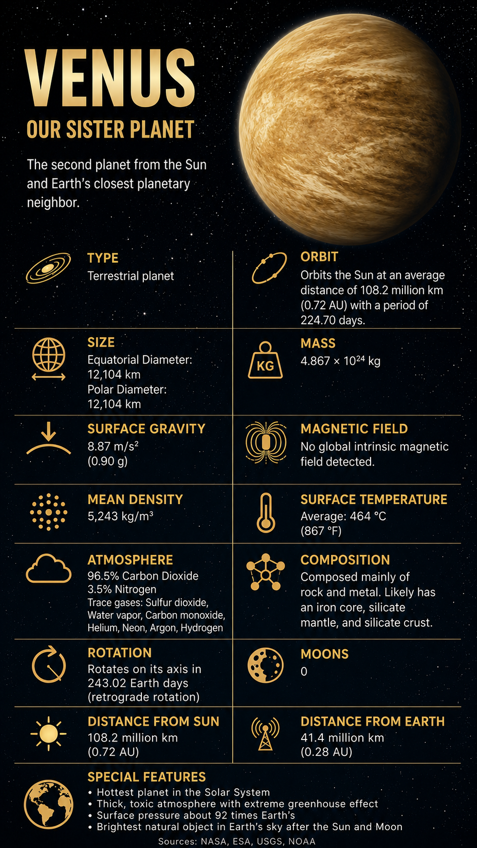 Venus Facts Properties 2